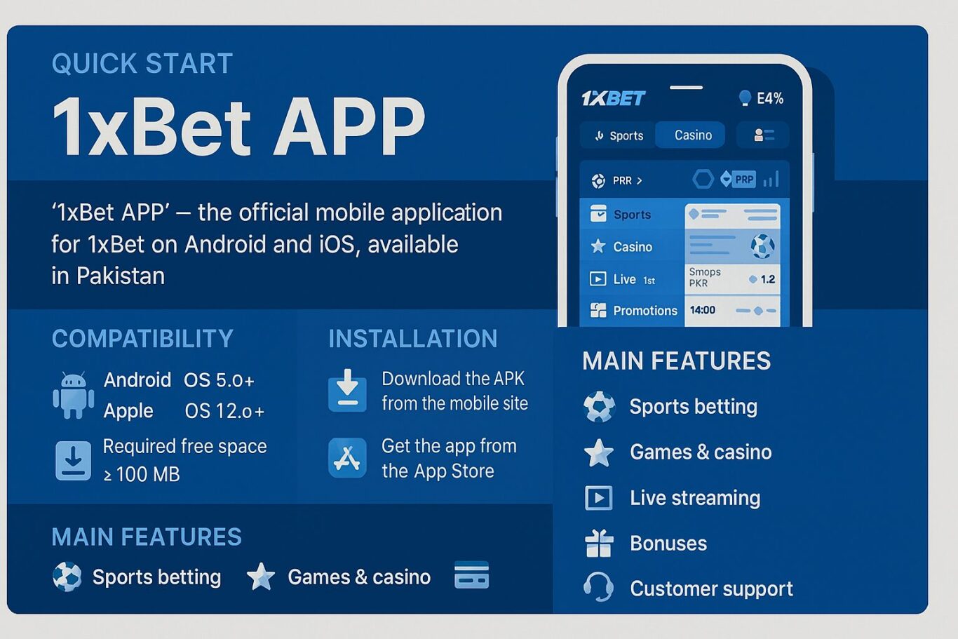 Visual guide illustrating 1xBet APP features, compatibility requirements and installation steps for Pakistan users