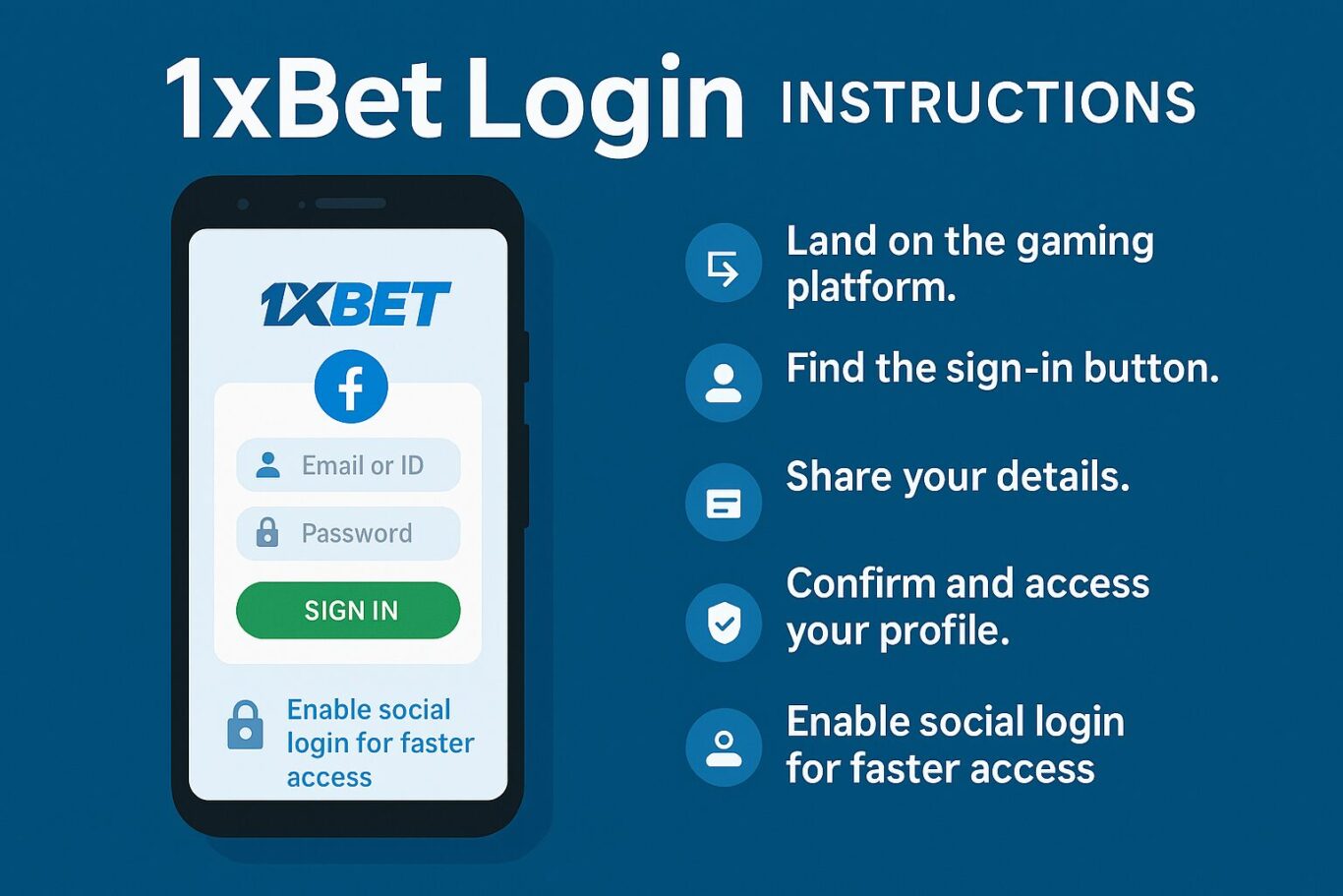 Infographic showing 1xBet login steps with smartphone and desktop sign in screens