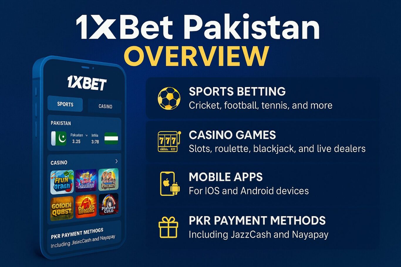 Visual guide to 1xBet Pakistan features including mobile apps, welcome bonuses, and local payment methods